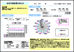 口腔機能の向上